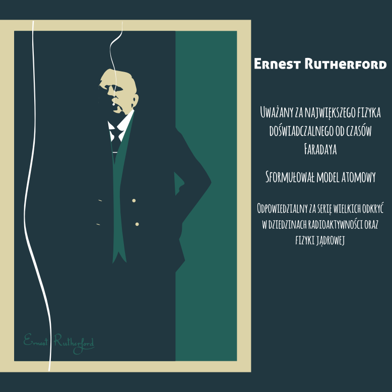 ernest rutherford plakat